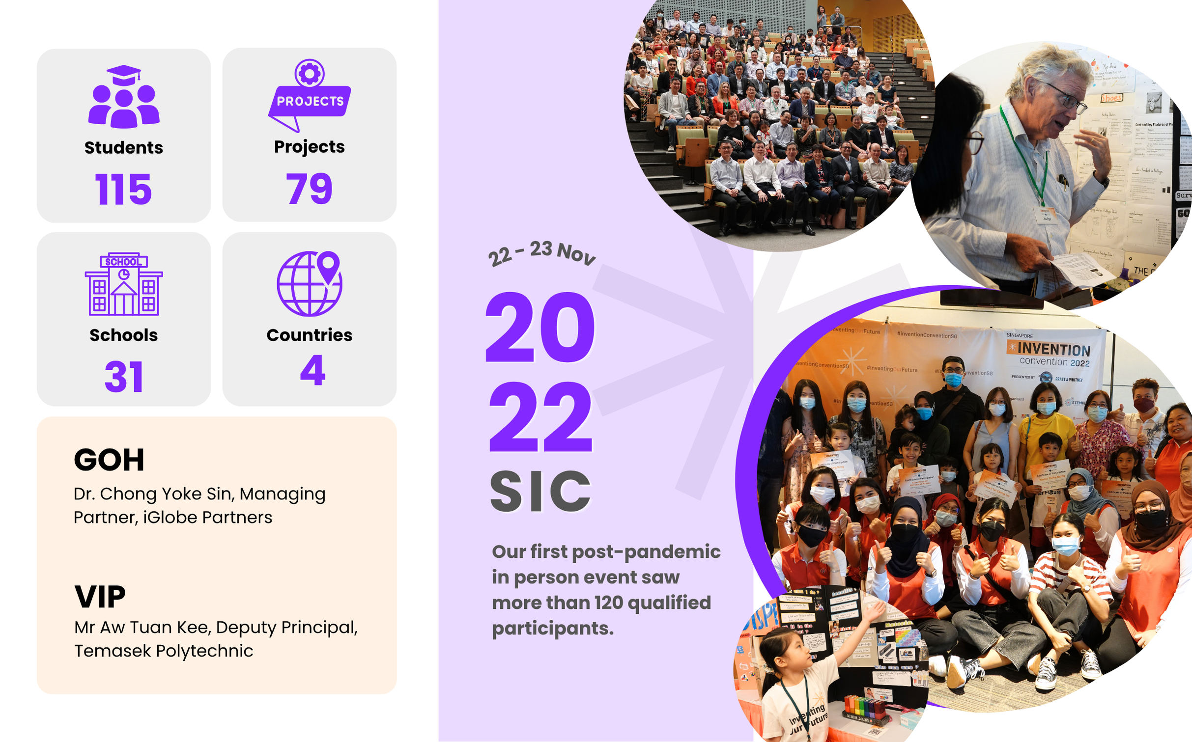 Group photos from the Singapore Invention Convention 2022